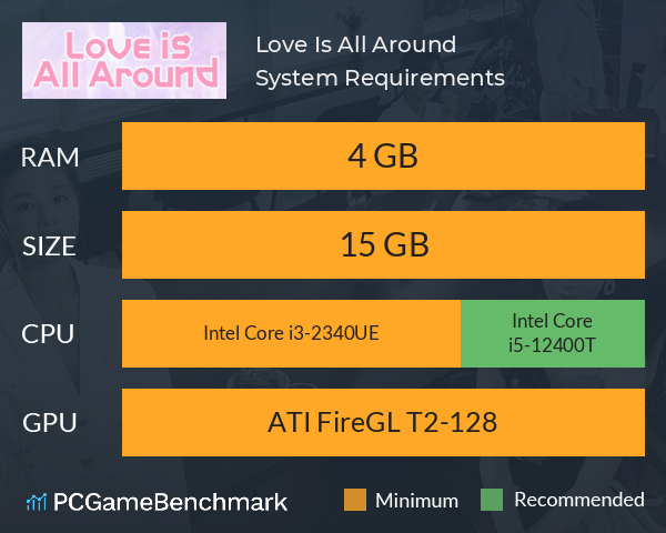Love Is All Around System Requirements PC Graph - Can I Run Love Is All Around Love Is All Around System Requirements PC Graph - Can I Run Love Is All Around