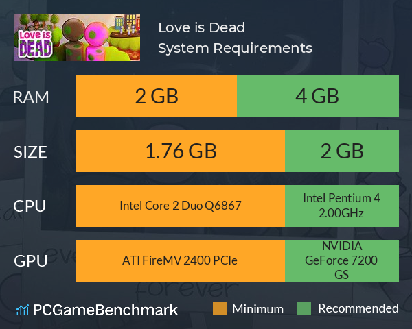 Love is Dead System Requirements PC Graph - Can I Run Love is Dead