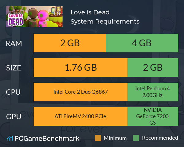 Love is Dead System Requirements PC Graph - Can I Run Love is Dead Love is Dead System Requirements PC Graph - Can I Run Love is Dead