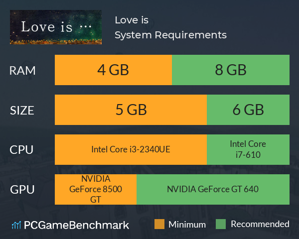Love is... System Requirements PC Graph - Can I Run Love is... Love is... System Requirements PC Graph - Can I Run Love is...