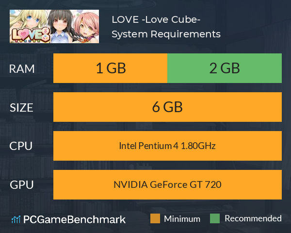 LOVE³ -Love Cube- System Requirements PC Graph - Can I Run LOVE³ -Love Cube- LOVE³ -Love Cube- System Requirements PC Graph - Can I Run LOVE³ -Love Cube-