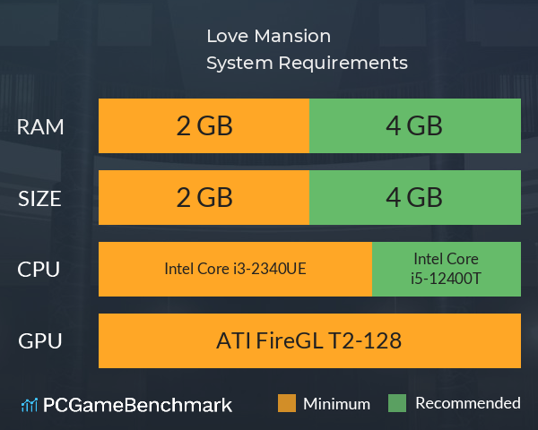 Love Mansion System Requirements PC Graph - Can I Run Love Mansion Love Mansion System Requirements PC Graph - Can I Run Love Mansion