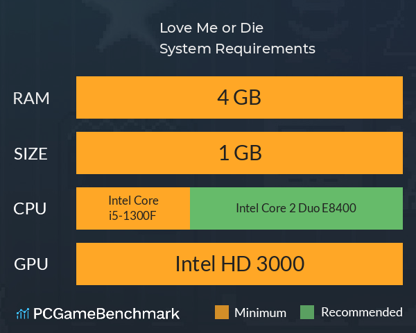 Love Me or Die System Requirements PC Graph - Can I Run Love Me or Die Love Me or Die System Requirements PC Graph - Can I Run Love Me or Die