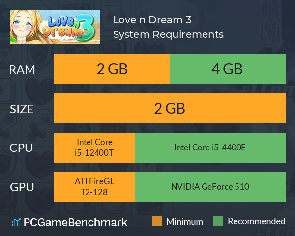 Love n Dream 3 System Requirements PC Graph - Can I Run Love n Dream 3