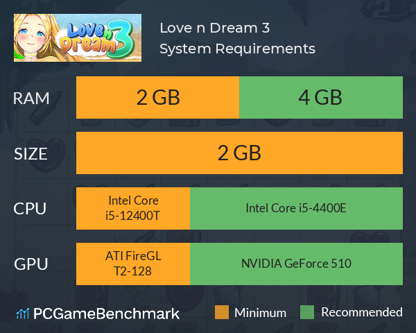 Love n Dream 3 System Requirements PC Graph - Can I Run Love n Dream 3