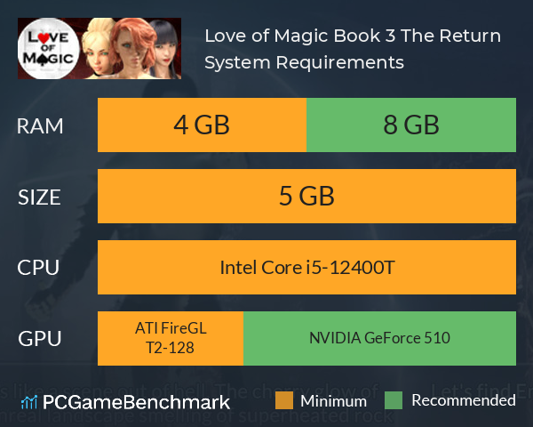 Love of Magic Book 3: The Return System Requirements PC Graph - Can I Run Love of Magic Book 3: The Return Love of Magic Book 3: The Return System Requirements PC Graph - Can I Run Love of Magic Book 3: The Return