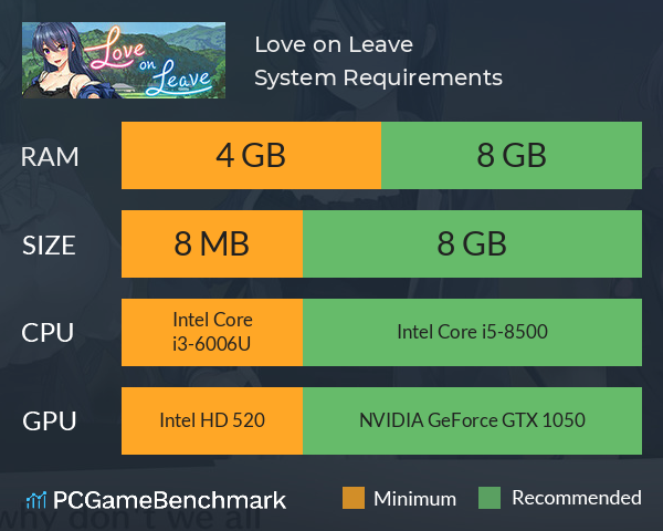 Love on Leave System Requirements PC Graph - Can I Run Love on Leave Love on Leave System Requirements PC Graph - Can I Run Love on Leave