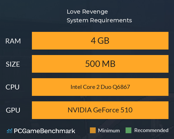 Love Revenge System Requirements PC Graph - Can I Run Love Revenge Love Revenge System Requirements PC Graph - Can I Run Love Revenge