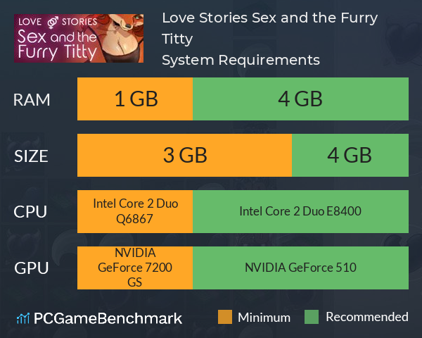Love Stories: Sex and the Furry Titty System Requirements PC Graph - Can I Run Love Stories: Sex and the Furry Titty