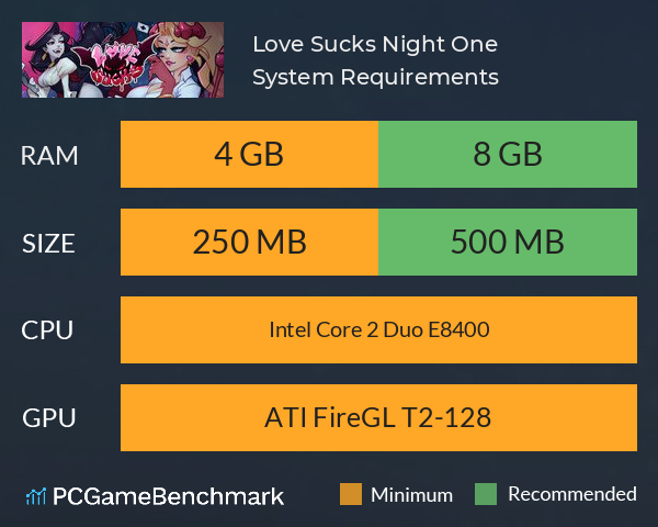 Love Sucks: Night One System Requirements PC Graph - Can I Run Love Sucks: Night One Love Sucks: Night One System Requirements PC Graph - Can I Run Love Sucks: Night One