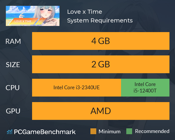 Love x Time System Requirements PC Graph - Can I Run Love x Time