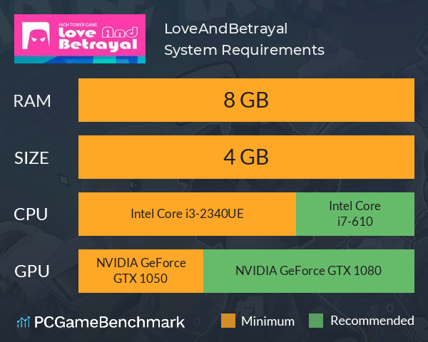 LoveAndBetrayal System Requirements PC Graph - Can I Run LoveAndBetrayal LoveAndBetrayal System Requirements PC Graph - Can I Run LoveAndBetrayal
