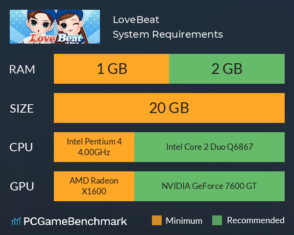 LoveBeat System Requirements PC Graph - Can I Run LoveBeat