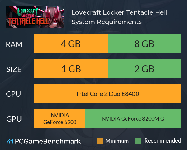 Lovecraft Locker: Tentacle Hell System Requirements PC Graph - Can I Run Lovecraft Locker: Tentacle Hell