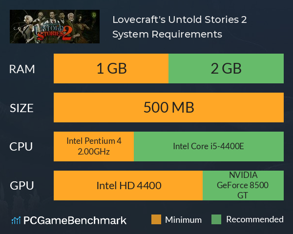 Lovecraft's Untold Stories 2 System Requirements PC Graph - Can I Run Lovecraft's Untold Stories 2