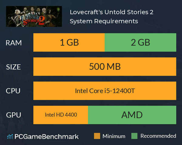 Lovecraft's Untold Stories 2 System Requirements PC Graph - Can I Run Lovecraft's Untold Stories 2