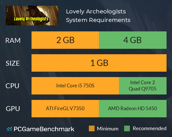 Lovely Archeologists System Requirements PC Graph - Can I Run Lovely Archeologists Lovely Archeologists System Requirements PC Graph - Can I Run Lovely Archeologists