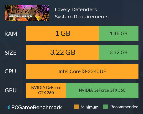 Lovely Defenders System Requirements PC Graph - Can I Run Lovely Defenders Lovely Defenders System Requirements PC Graph - Can I Run Lovely Defenders