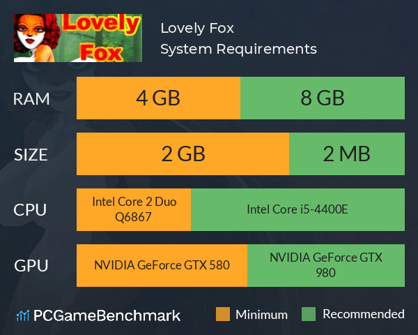 Lovely Fox System Requirements PC Graph - Can I Run Lovely Fox