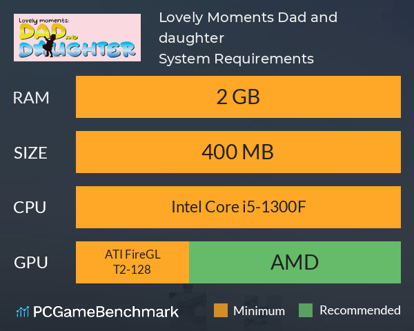 Lovely Moments: Dad and daughter System Requirements PC Graph - Can I Run Lovely Moments: Dad and daughter