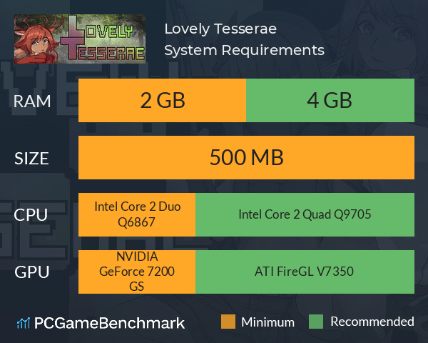 Lovely Tesserae System Requirements PC Graph - Can I Run Lovely Tesserae
