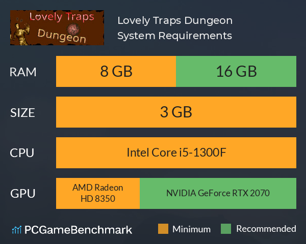 Lovely Traps Dungeon System Requirements PC Graph - Can I Run Lovely Traps Dungeon Lovely Traps Dungeon System Requirements PC Graph - Can I Run Lovely Traps Dungeon