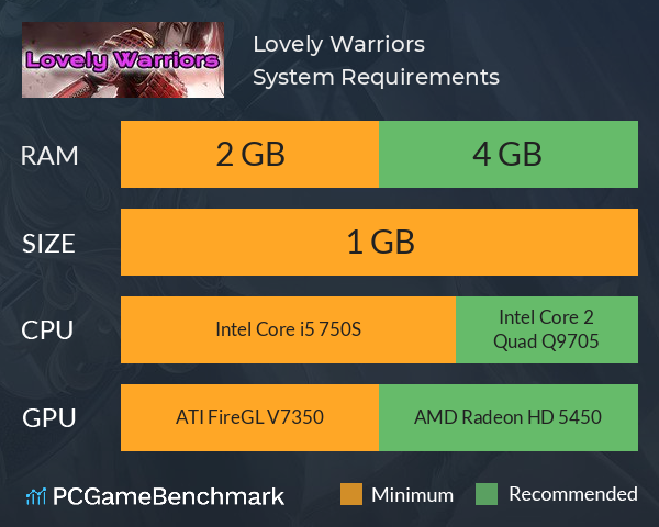 Lovely Warriors System Requirements PC Graph - Can I Run Lovely Warriors Lovely Warriors System Requirements PC Graph - Can I Run Lovely Warriors