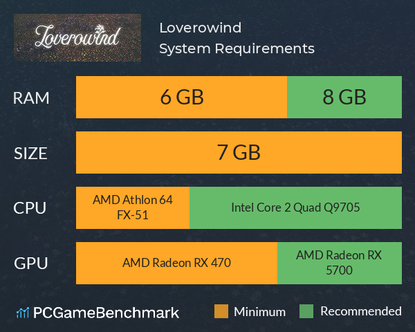 Loverowind System Requirements PC Graph - Can I Run Loverowind