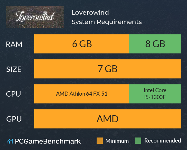 Loverowind System Requirements PC Graph - Can I Run Loverowind