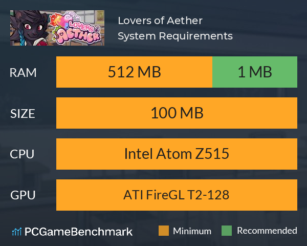 Lovers of Aether System Requirements PC Graph - Can I Run Lovers of Aether Lovers of Aether System Requirements PC Graph - Can I Run Lovers of Aether
