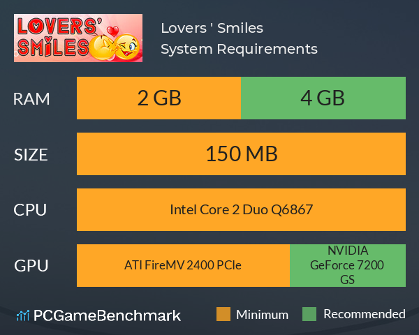 Lovers ' Smiles System Requirements PC Graph - Can I Run Lovers ' Smiles