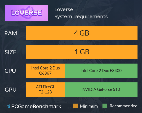 Loverse System Requirements PC Graph - Can I Run Loverse Loverse System Requirements PC Graph - Can I Run Loverse