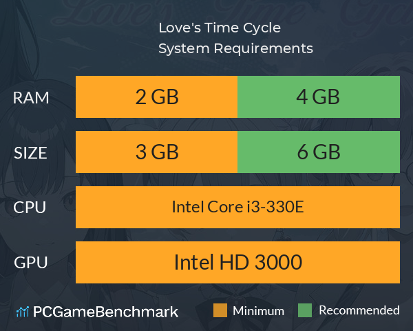 Love's Time Cycle System Requirements PC Graph - Can I Run Love's Time Cycle Love's Time Cycle System Requirements PC Graph - Can I Run Love's Time Cycle