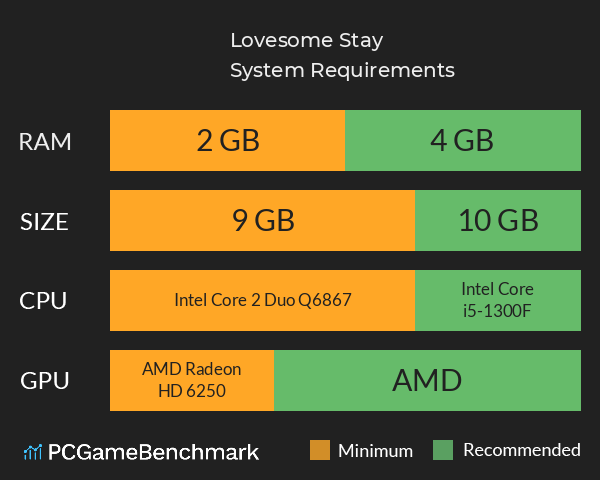 Lovesome Stay System Requirements PC Graph - Can I Run Lovesome Stay