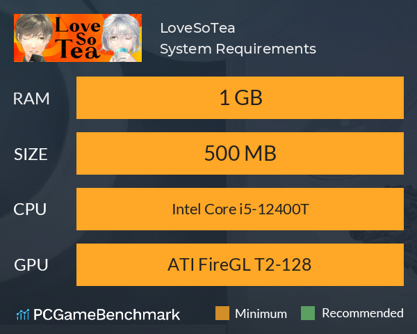 LoveSoTea System Requirements PC Graph - Can I Run LoveSoTea