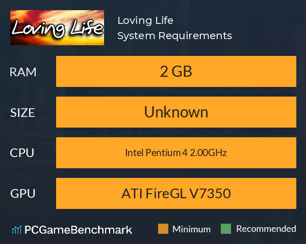 Loving Life System Requirements PC Graph - Can I Run Loving Life Loving Life System Requirements PC Graph - Can I Run Loving Life