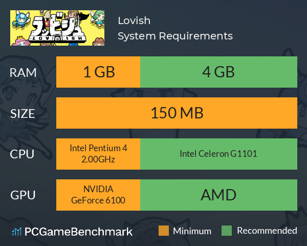 Lovish System Requirements PC Graph - Can I Run Lovish Lovish System Requirements PC Graph - Can I Run Lovish