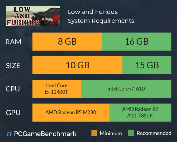 Low and Furious System Requirements PC Graph - Can I Run Low and Furious Low and Furious System Requirements PC Graph - Can I Run Low and Furious
