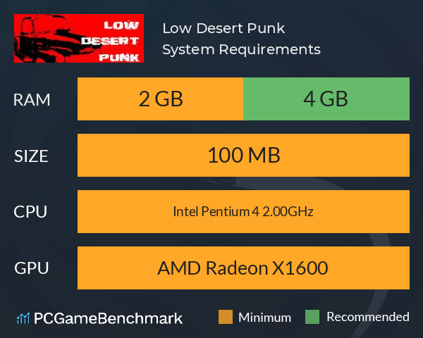 Low Desert Punk System Requirements PC Graph - Can I Run Low Desert Punk Low Desert Punk System Requirements PC Graph - Can I Run Low Desert Punk