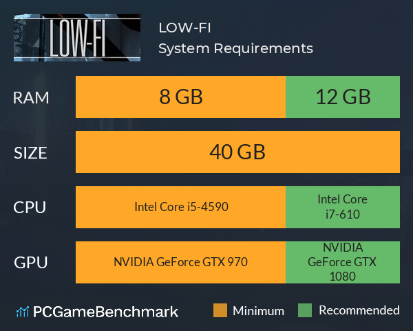 LOW-FI System Requirements PC Graph - Can I Run LOW-FI