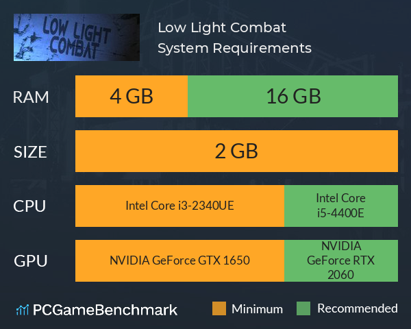 Low Light Combat System Requirements PC Graph - Can I Run Low Light Combat Low Light Combat System Requirements PC Graph - Can I Run Low Light Combat