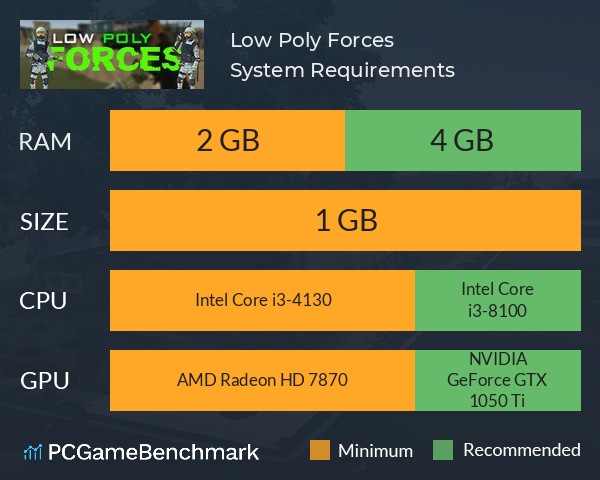 Low Poly Forces System Requirements PC Graph - Can I Run Low Poly Forces