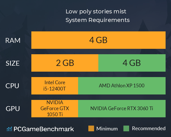 Low poly stories: mist System Requirements PC Graph - Can I Run Low poly stories: mist Low poly stories: mist System Requirements PC Graph - Can I Run Low poly stories: mist