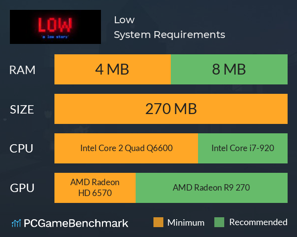 Low System Requirements PC Graph - Can I Run Low