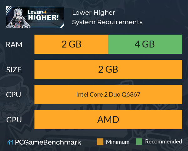 Lower? Higher! System Requirements PC Graph - Can I Run Lower? Higher! Lower? Higher! System Requirements PC Graph - Can I Run Lower? Higher!