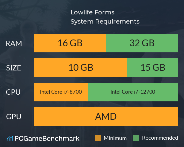 Lowlife Forms System Requirements PC Graph - Can I Run Lowlife Forms Lowlife Forms System Requirements PC Graph - Can I Run Lowlife Forms