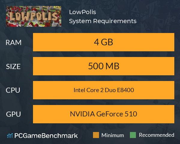LowPolis System Requirements PC Graph - Can I Run LowPolis