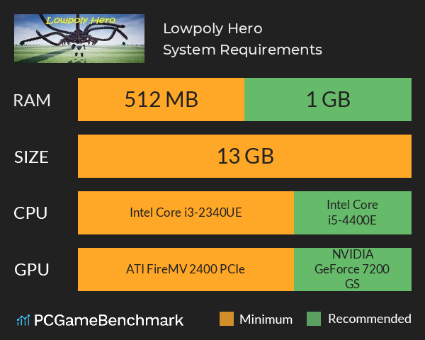 Lowpoly Hero System Requirements PC Graph - Can I Run Lowpoly Hero