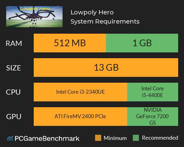 Lowpoly Hero System Requirements PC Graph - Can I Run Lowpoly Hero Lowpoly Hero System Requirements PC Graph - Can I Run Lowpoly Hero