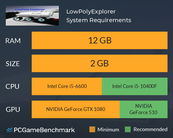 LowPolyExplorer System Requirements PC Graph - Can I Run LowPolyExplorer LowPolyExplorer System Requirements PC Graph - Can I Run LowPolyExplorer